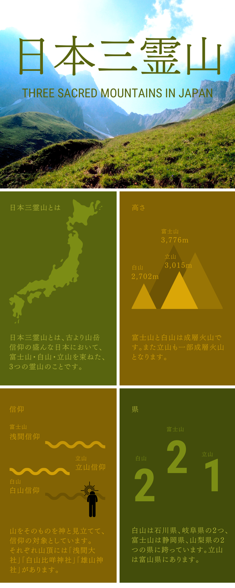 日本三霊山 インフォグラフィック 金沢インフォグラフィックス